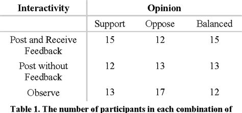 “Social watching” a Civic Broadcast: Understanding the Effects of 